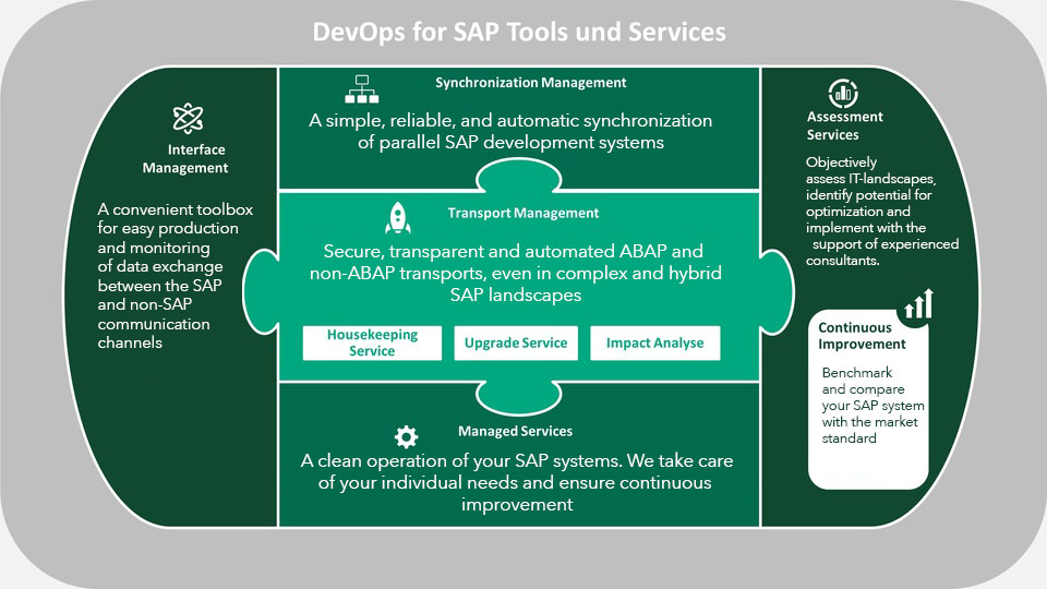 devopsforsapchart devopsforsapchart